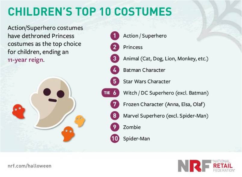 萬圣節(jié)銷售指南