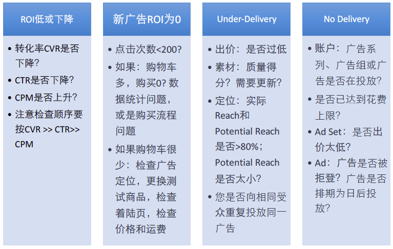 投放效果問(wèn)題排查 投放效果問(wèn)題排查