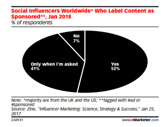數(shù)據(jù)調(diào)查