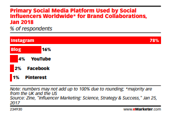 數(shù)據(jù)調(diào)查