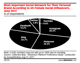數(shù)據(jù)調(diào)查