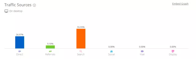 60秒看透競品網(wǎng)站流量數(shù)據(jù)的教程