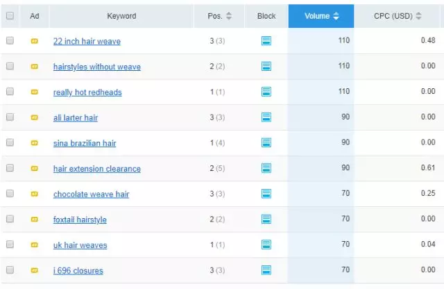 數(shù)據(jù)結(jié)果 數(shù)據(jù)結(jié)果