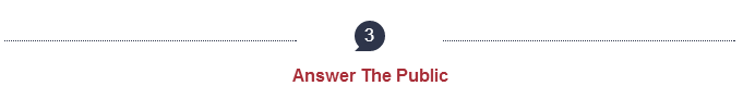 Answer The Public Answer The Public