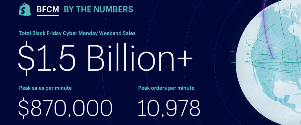 15億美金！今年Shopify的黑五數(shù)據(jù)解讀來了！