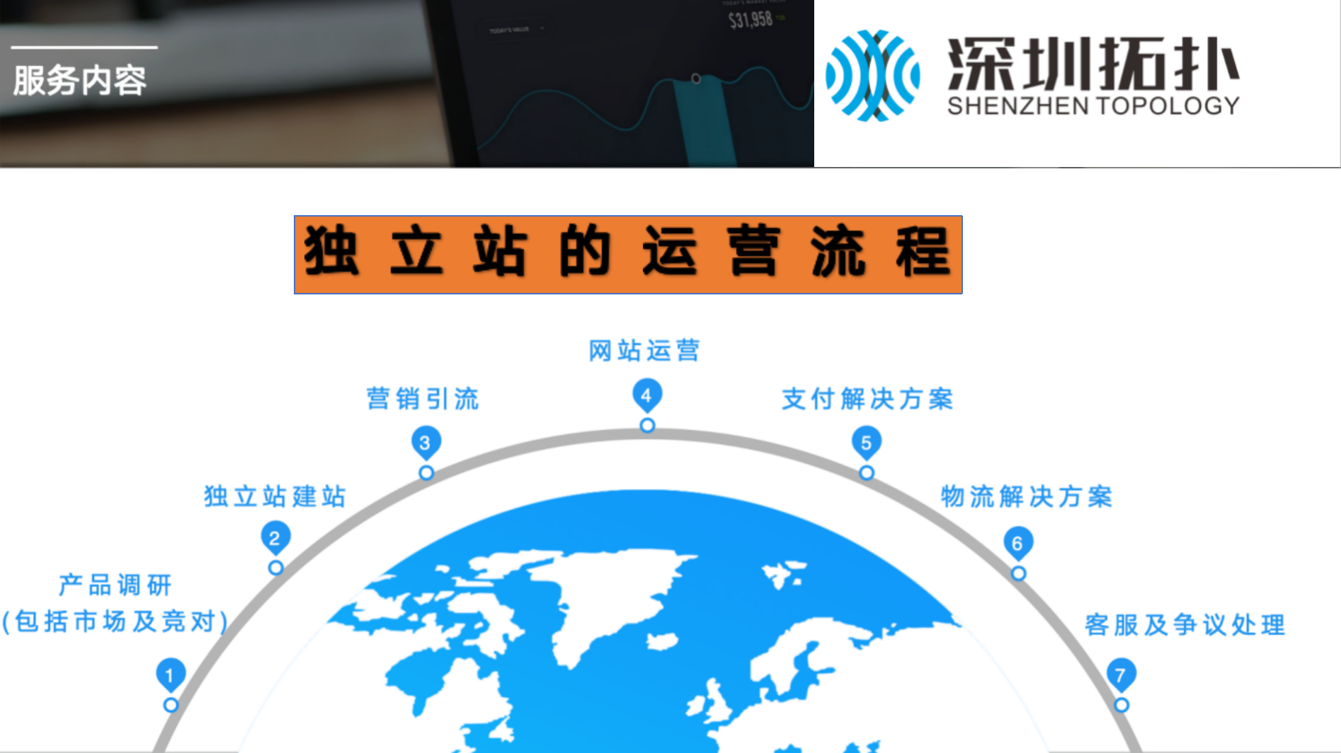 獨(dú)立站的運(yùn)營流程